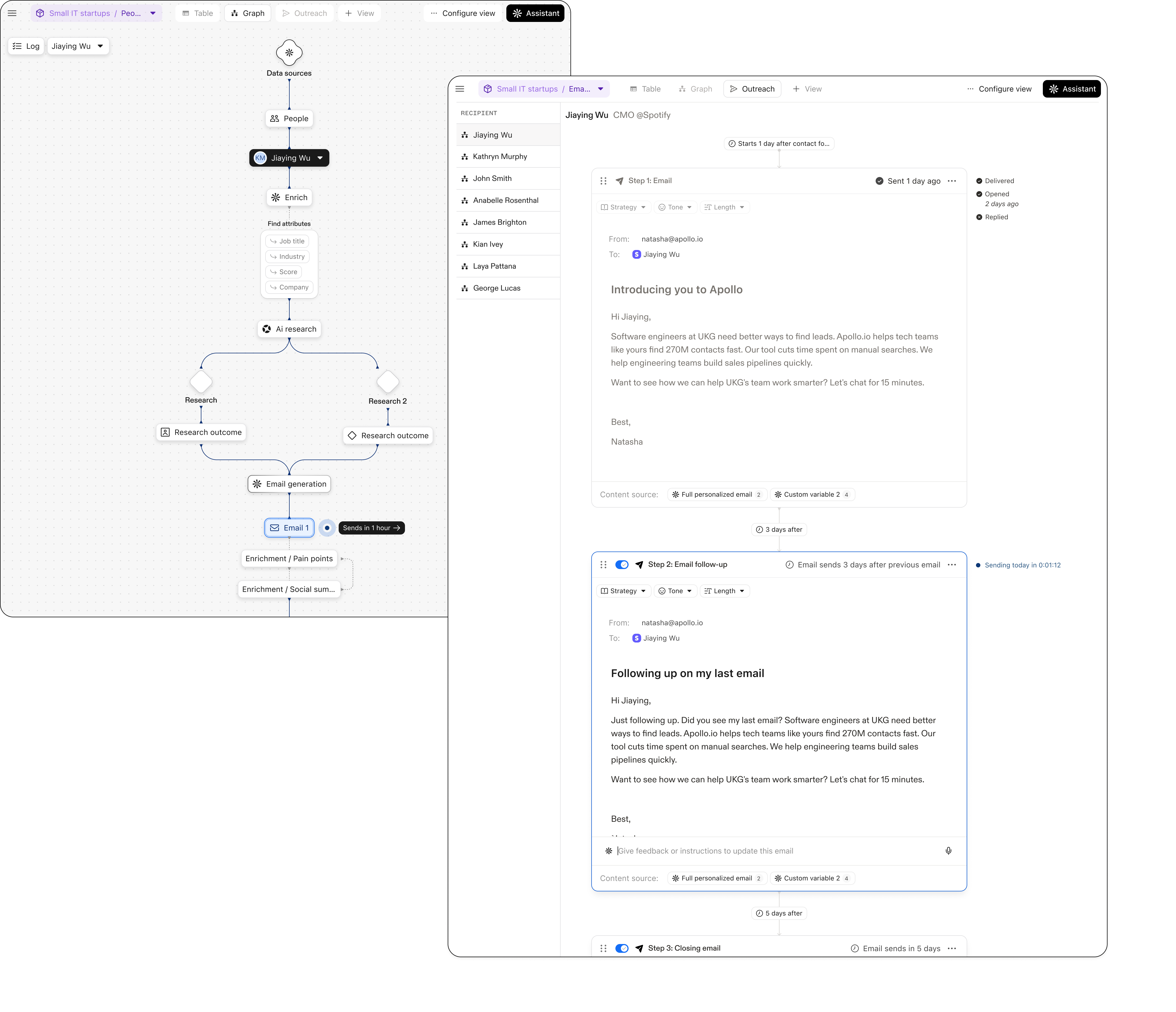 Personalized Sequence